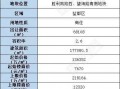 狐狸3000元皮肤爆料最新,狐狸3000元皮肤价格背后的秘密与亮点